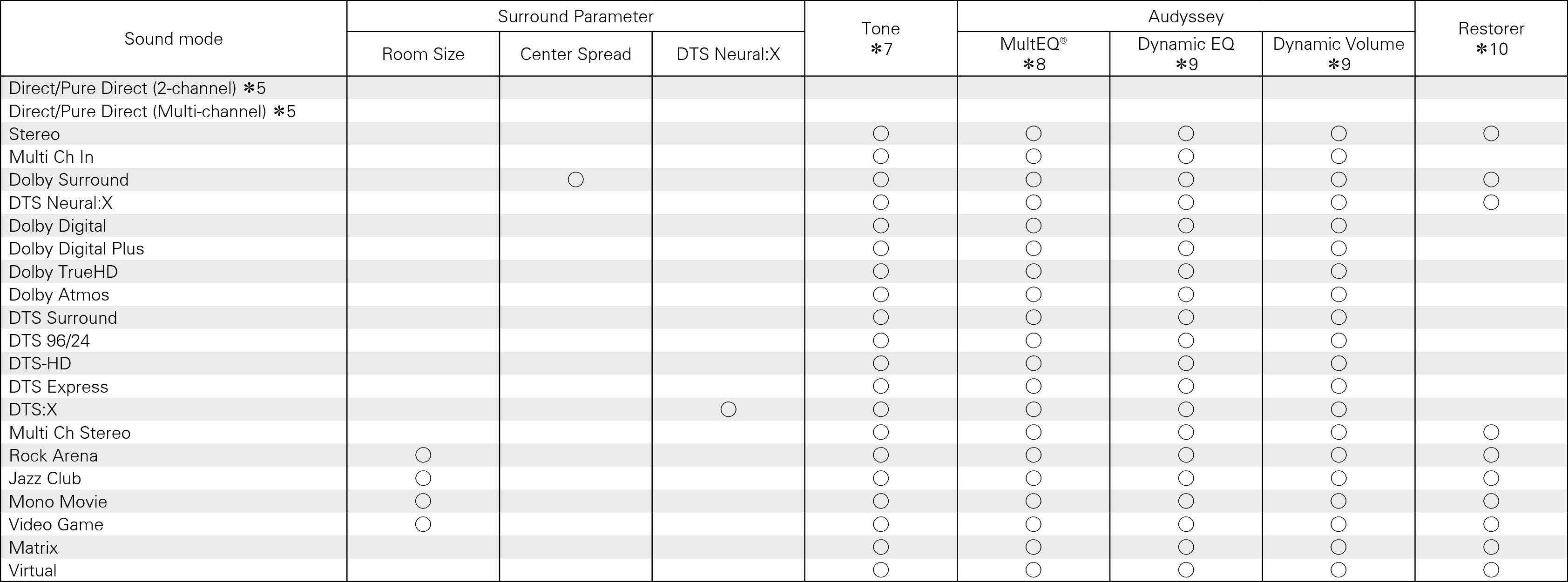 S modes & S para2 S910